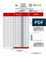 Graph: Item Analysis With MPS, Frequency of Errors and Mastery Level