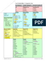 Heb-Xn-Bibles Chart