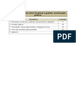 Aula 00: Relações Entre Fonemas e Grafias. Acentuação Gráfica