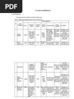 A. Hasil Pengamatan Hasil Pengamatan Pada Praktikum Ini Adalah Sebagai Berikut: Tabel 1. Pengamatan Lingkungan Kampus Universitas Halu Oleo