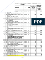 Schedule of Rate For Standard Stock Materials Common SR 2021-22 (11 KV System)