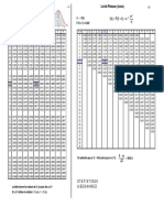 Tables Statistiques