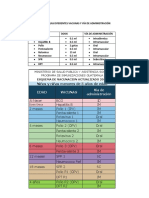 VACUNA - Dosificación y Vía de Administración