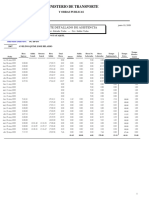 Time Asistenciaemp Oracle Avelino