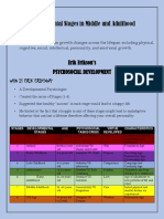 Developmental Stages in Middle and Adulthood