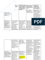 Analisis Comparativo Constitucional IM