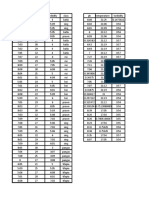 Rizka Eka - A2 - Fish Dataset