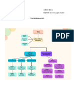 Concept Map - Zulueta PDF