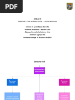 Mapa Conceptual de Los Atributos de La Personalidad