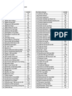 Buku Pengeluaran Obat R.Jalan (Rata-Rata Per Bulan) No. Nama Barang Jumlah No. Nama Barang Jumlah