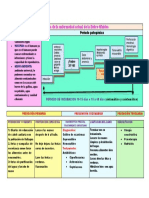 Historia de La Enfermedad Actual de La Fiebre Tifoidea