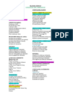 Plan de Cuentas UBI