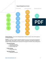 Museum Planning LLC Process