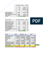 Coût de Production 1500 0.596 893.98 : Charges Hôtel Restaurant Bar Total