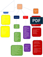 Mapa Conceptual de Costos