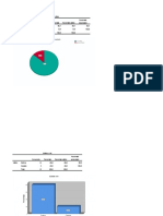 Resultados de Encuesta