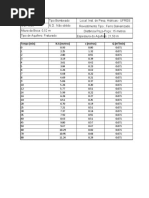 Tabela Teste de Bombeamento IPH