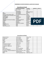 Cartographie Des Entreprises Et Institutions de 2 PDF