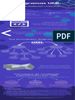 Infografia Diagramas UML