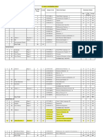 UG BSC Short Syllabus All