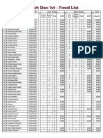 Umrah Dec 1st - Food List