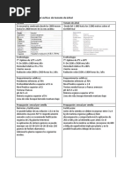 Cultivo de Curuba Vs Al Cultivo de Tomate de Árbol