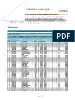 Final List of Merit Scholarship Awardee For 2022-23