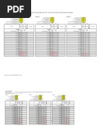 Free Dive Training Schedules - CO2 and O2 Training Tables & Pool Interval Dive Training