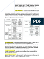 Procedes Agroalimentaires 2022