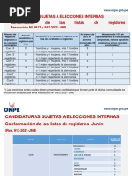 Numero de Regidores y Cuota de Comunidad Nativas y de Jovenes Elecciones Peru