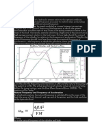 Natural Frequency of Hydraulic
