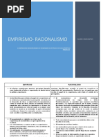 Empirismo - Racionalismo