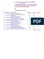 B Tech Computer Science & Engineering R20 Syllabus