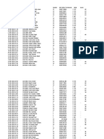 Final Convocation Registration Data