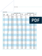 Tables For Exergy