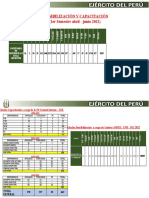 Sensibilización 1er Semestre 2022