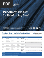 PACST - Product Chart For Reinforcing Steel - 2017