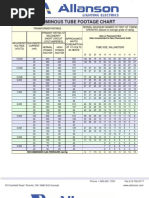 Allanson Luminous Tube Footage Chart