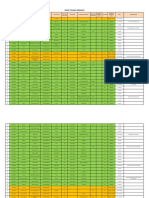 Tentative Recommendation - PST Female District Dadu