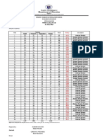 Item Analysis (3rd Quarter)