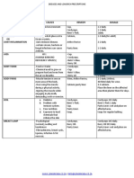 Diseases&Prescriptions (Longrich Products)