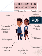 Características de Un Empresario Mexicano IMGG