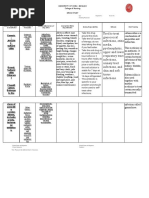 Drug Study FORM