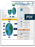 Y3 Latitude and Longitude Knowledge Organiser