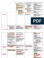 Chirurgie Digestive (Cours), Fiche N°2