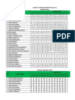 Analisis Ulangan Semester Kelas Vii Pai