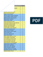 Conformacion Grupos - Grupo B07