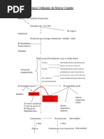 ESQUEMA Ordinario de Mayor Cuantia