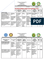  Gad Plan and Budget 2023