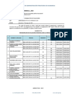 Informe #111 Programacion de Vacaciones